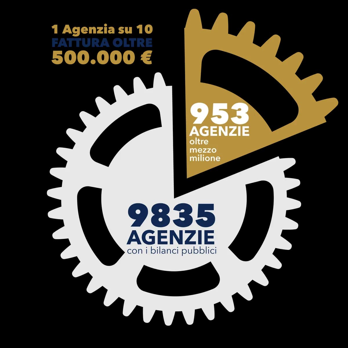 Infografica dei risultati ottenuti dagli studenti di Titolare Top